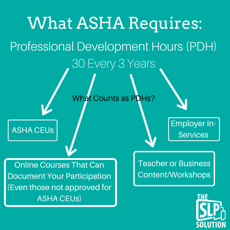 what-are-asha-pdhs-and-do-i-have-to-get-ceus-the-slp-solution