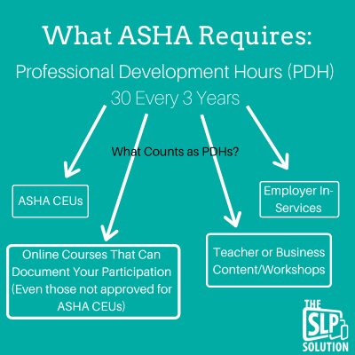 What ASHA Requires